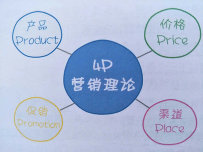 全面擴張市場，不銹鋼門企業市場營銷策略與企業形象策劃