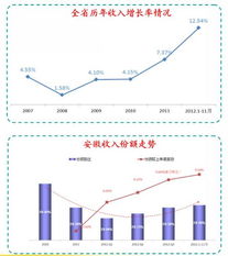 中國電信集團(tuán)公司思想政治工作網(wǎng)市場(chǎng)營銷策劃