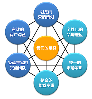 O2O 信息戰(zhàn)略化驅(qū)動(dòng)的市場(chǎng)營銷策劃新范式